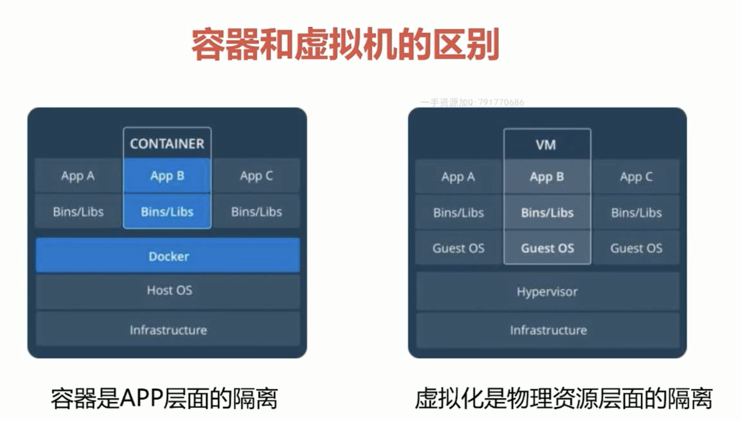 ./虚拟机和docker架构区别.png