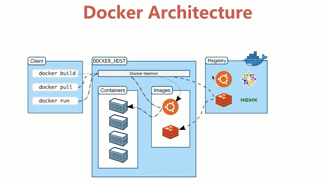 ./docker_cs架构.png