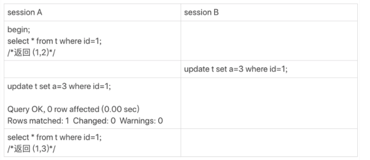 ./pic_mysql_相同更新_示例2.png