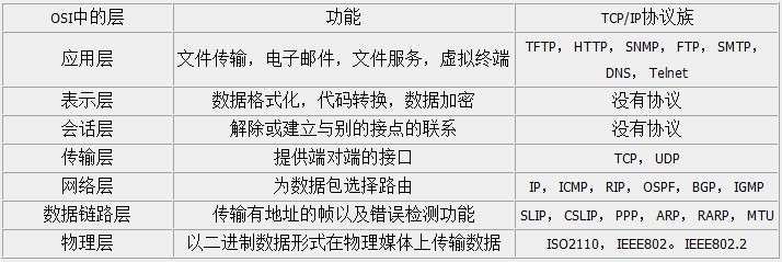 ./网络分层及代表协议.png ./网络分层及代表协议.png