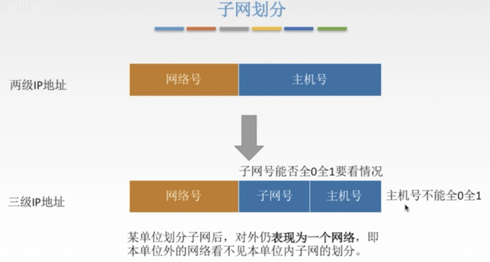 ./子网划分.png
