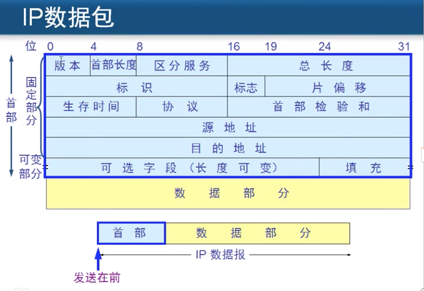 ./ip数据报格式.png