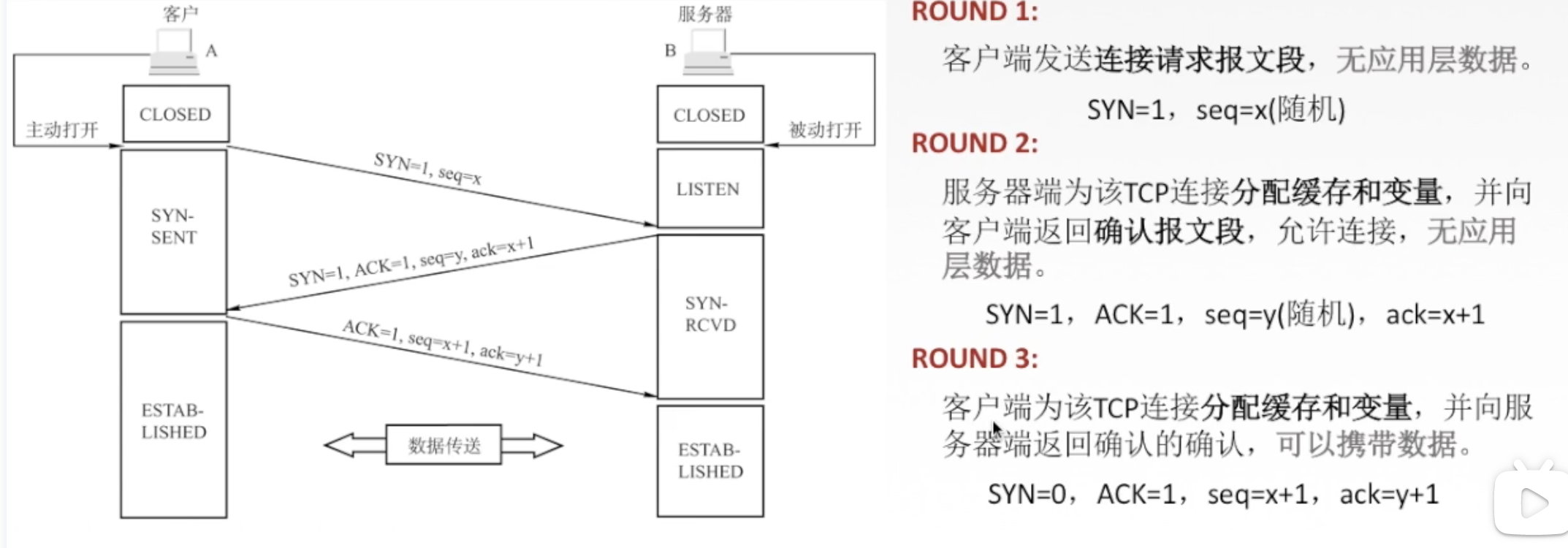 ./三次握手.png ./三次握手.png