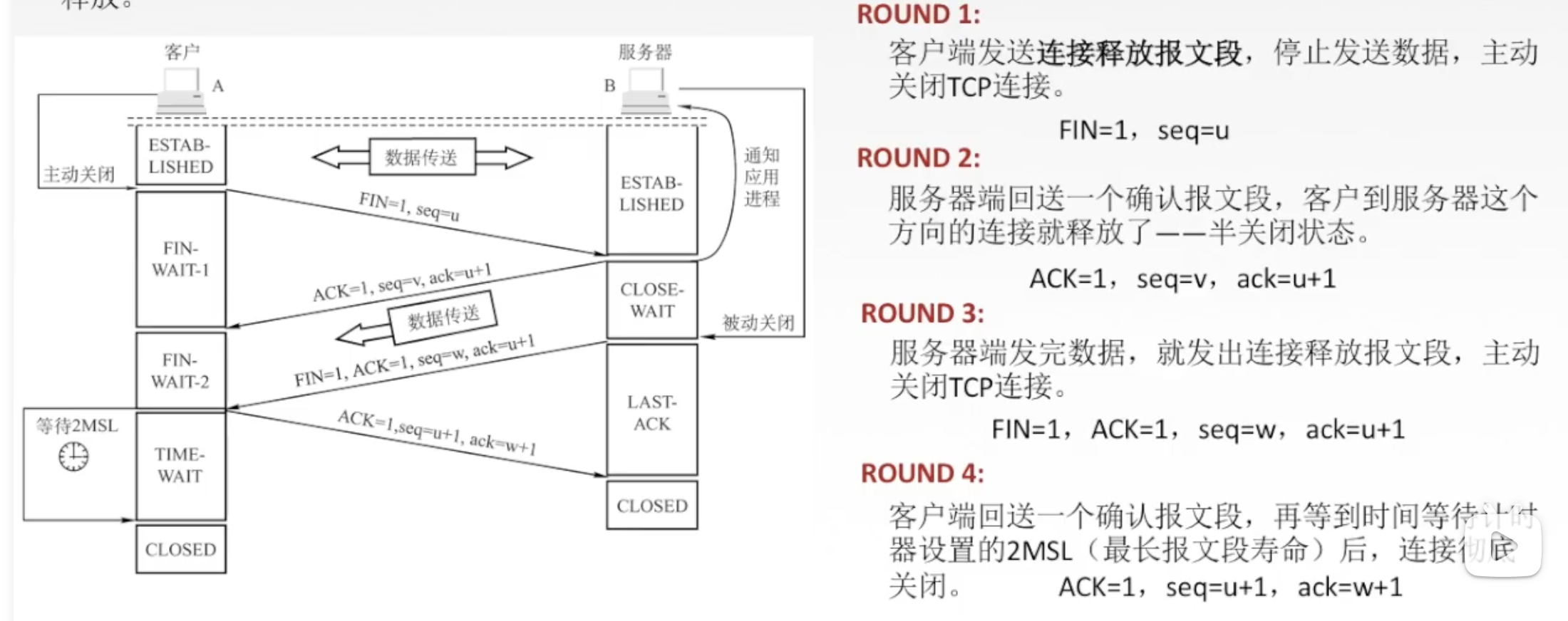 ./四次挥手.png ./四次挥手.png