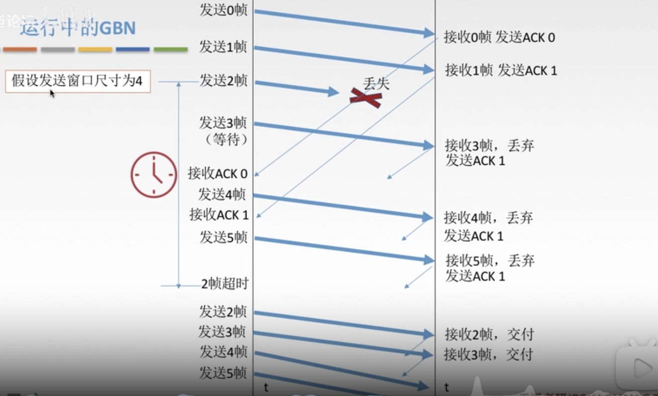 ./回退N帧.png ./回退N帧.png