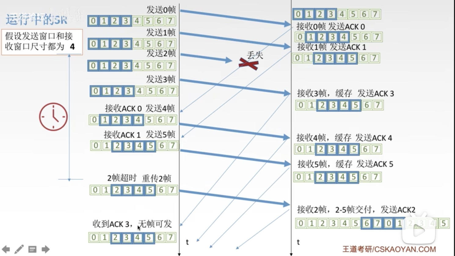 ./选择重传.png ./选择重传.png