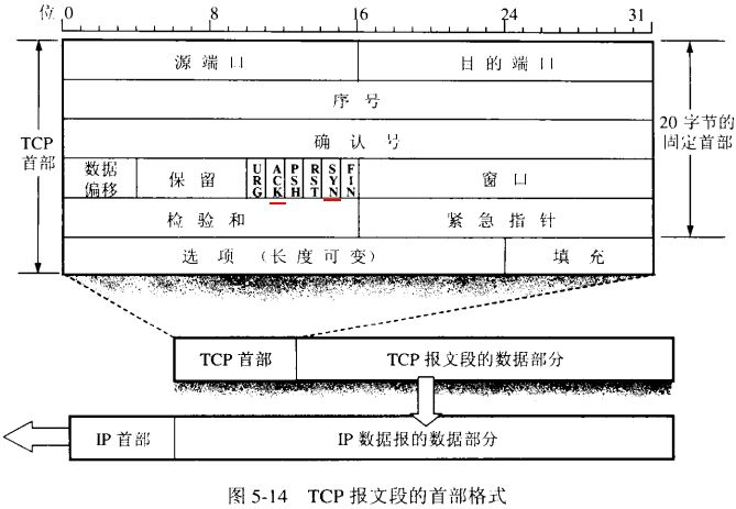 ./tcp首部格式.png ./tcp首部格式.png
