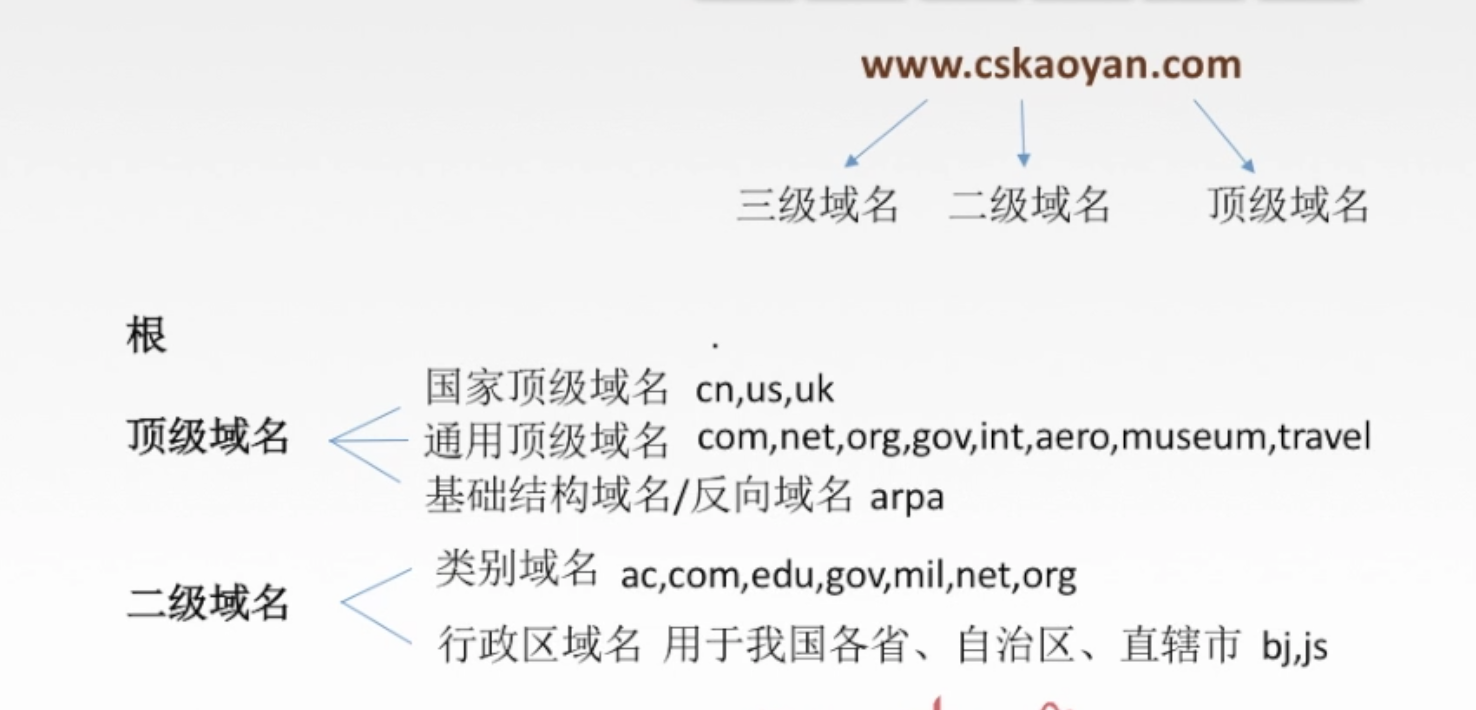 ./域名分级.png ./域名分级.png