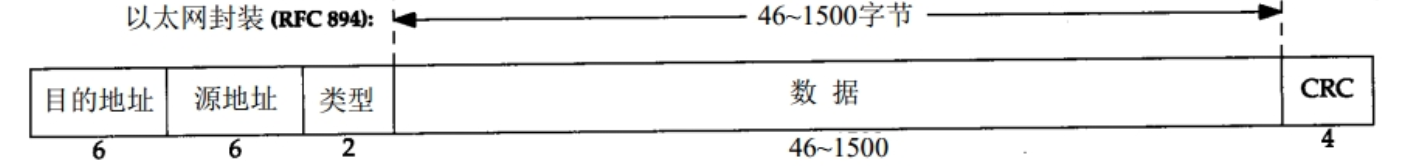 ./链路层以太网帧格式.png