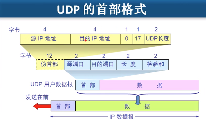 ./udp首部格式.png